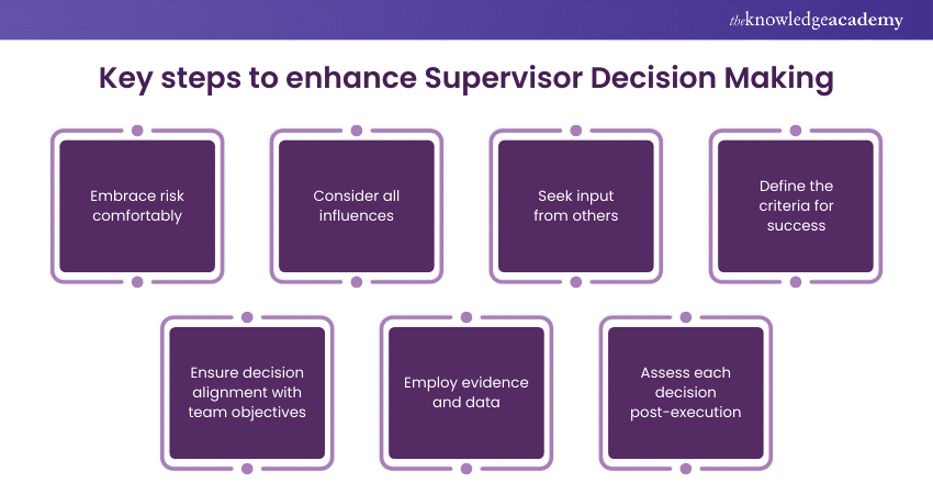 Key steps to enhance Supervisor Decision Making