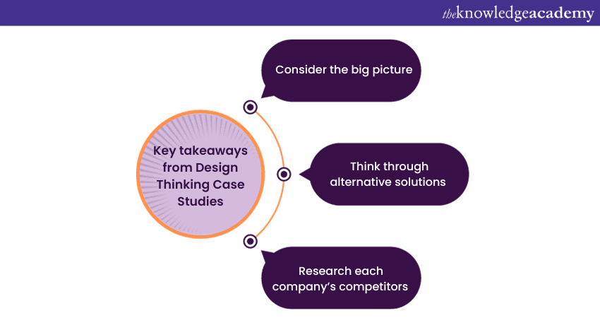 Key takeaways from Design Thinking Case Studies