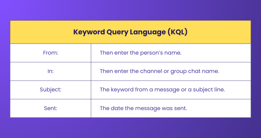 Keyword Query Language Keyword Query Language