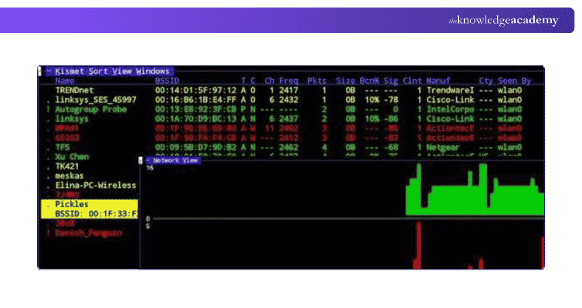Kismet Ethical Hacking Tool Kismet Tool