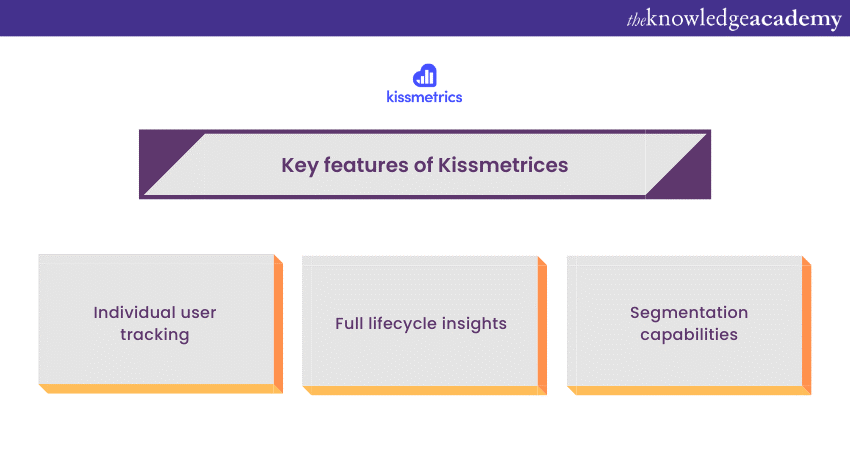 Kissmetrics
