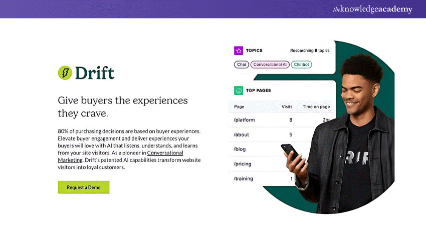 Know about Drift Know about Drift