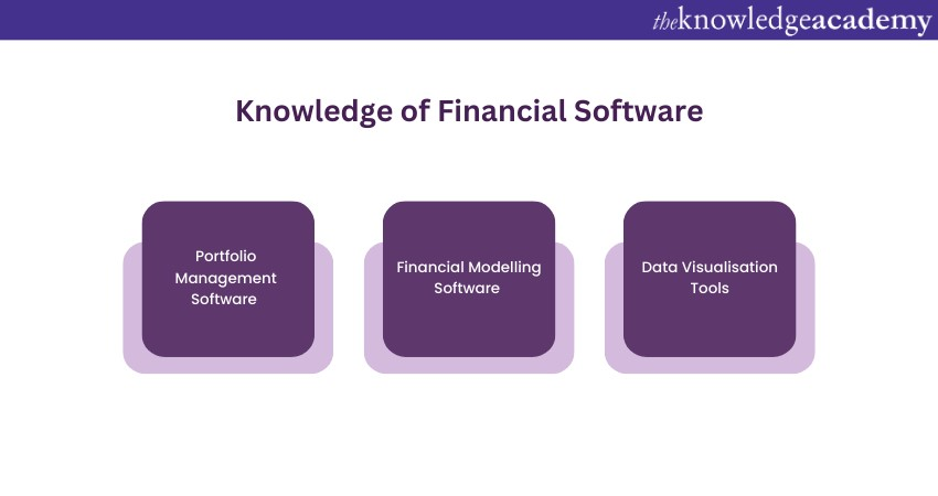 Knowledge of Financial software 