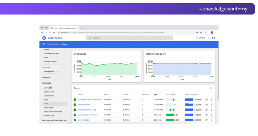 Understanding Kubernetes Dashboard Kubernetes Dashboard