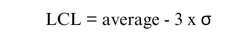 LCL Formula
