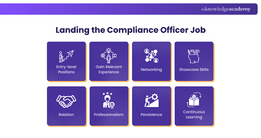 Landing Comliance Officer Job