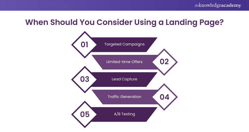 Landing Page Uses