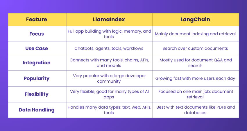 Langchain Framework Langchain Framework