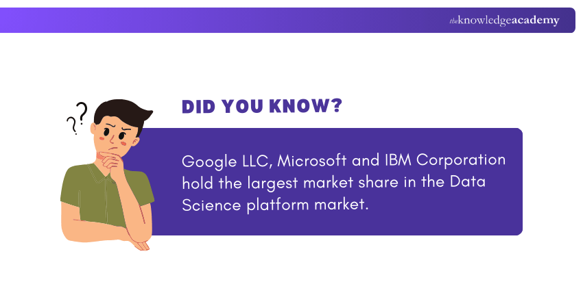 Largest Market Share of Data Science Platform