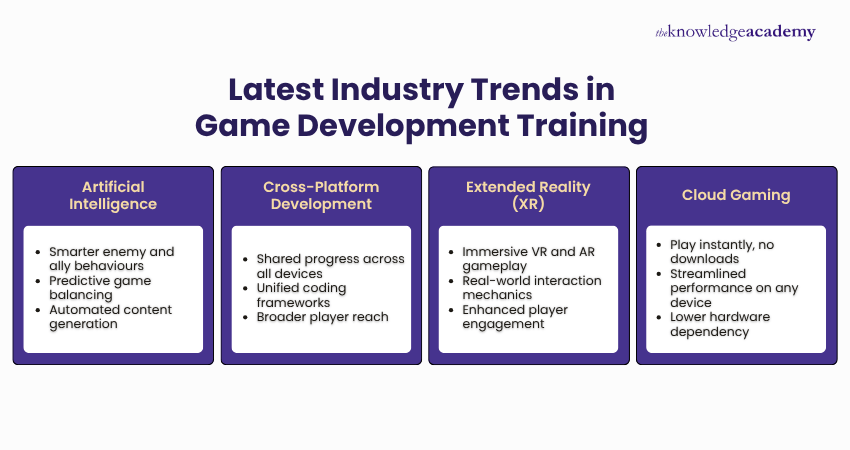 Latest Industry Trends in Game Development Training