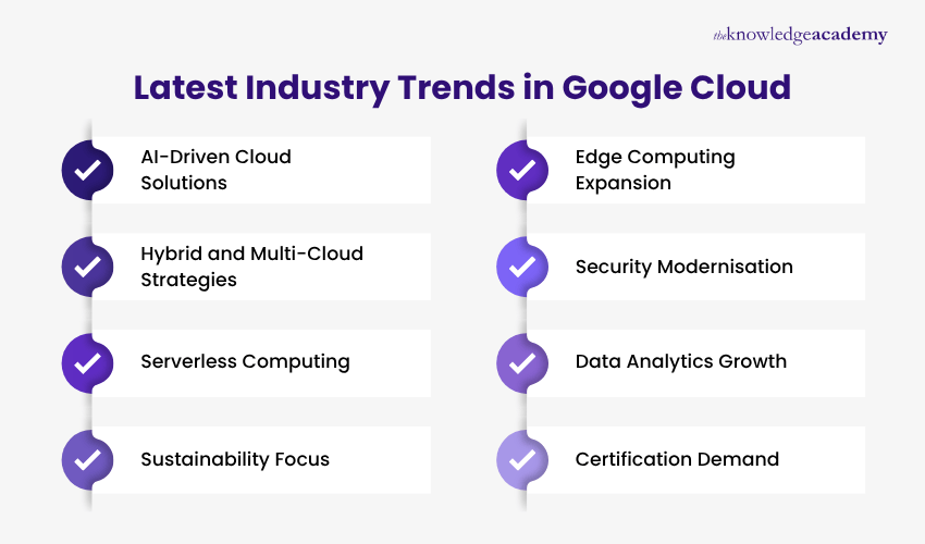 Latest Industry Trends in Google Cloud