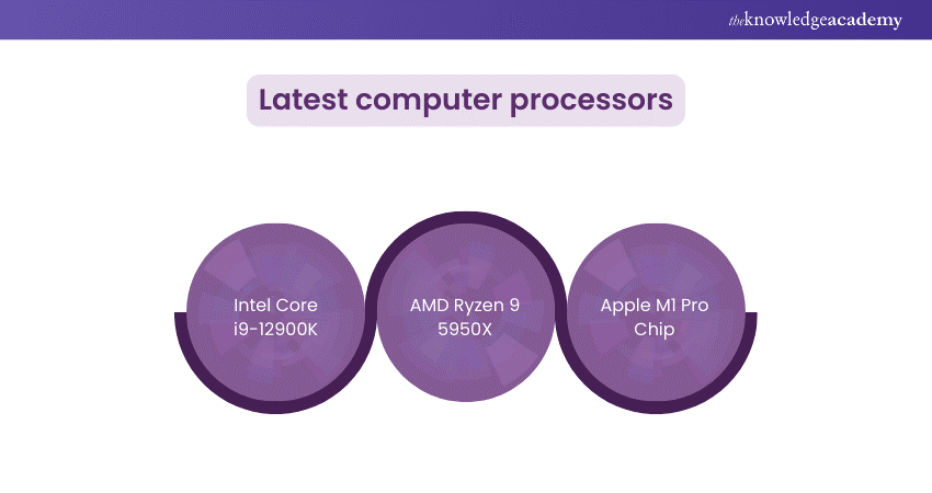 Latest computer processors