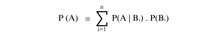 Formula for Law of Total Probability Law of Total Probability