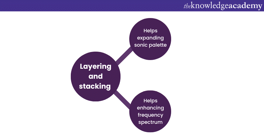Layering and stacking
