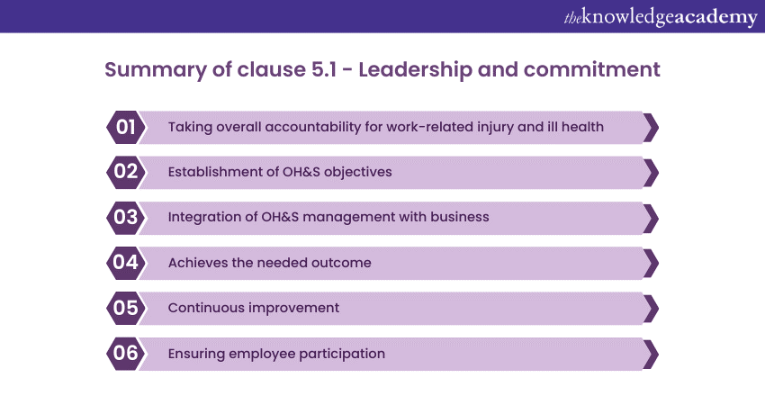 Leadership and commitment – Clause 5.1