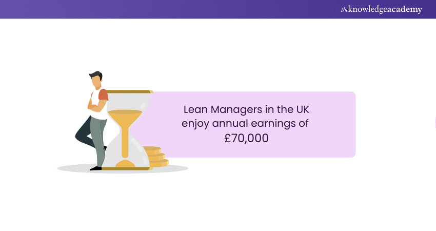 Lean Managers Salary in the United Kingdom Lean Managers Salary in the United Kingdom