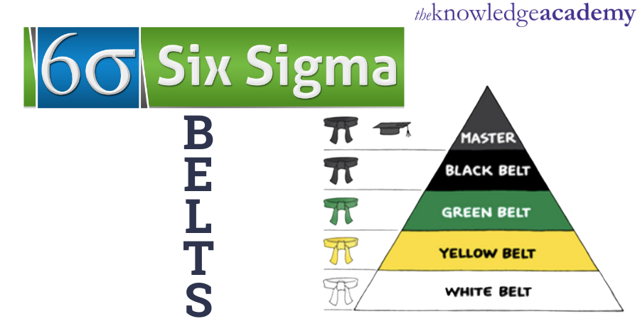 The Benefits of Earning A Lean Six Sigma Belt