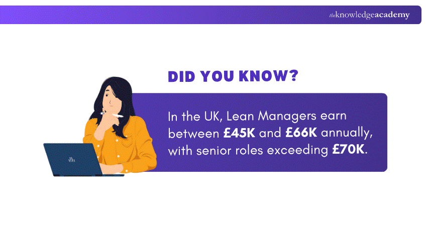 Lean manager Salary in Uk