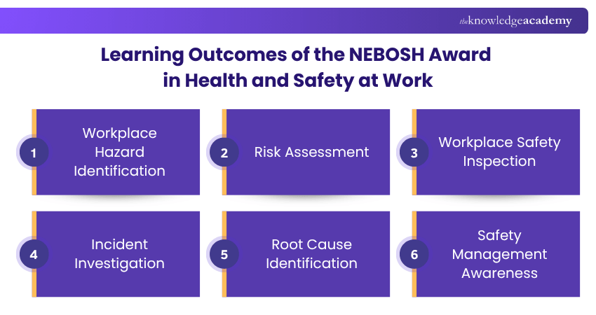 Learning Outcomes of the NEBOSH Award in Health and Safety at Work Learning Outcomes of the NEBOSH Award in Health and Safety at Work