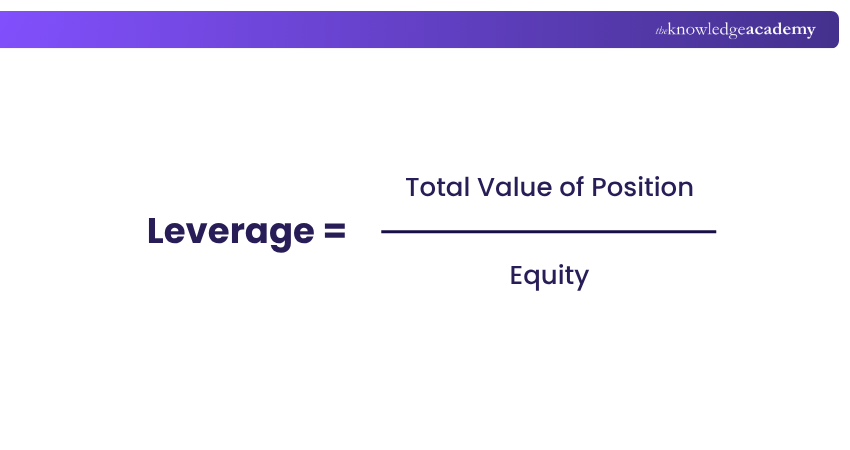 Leverage in Forex Trading Formula
