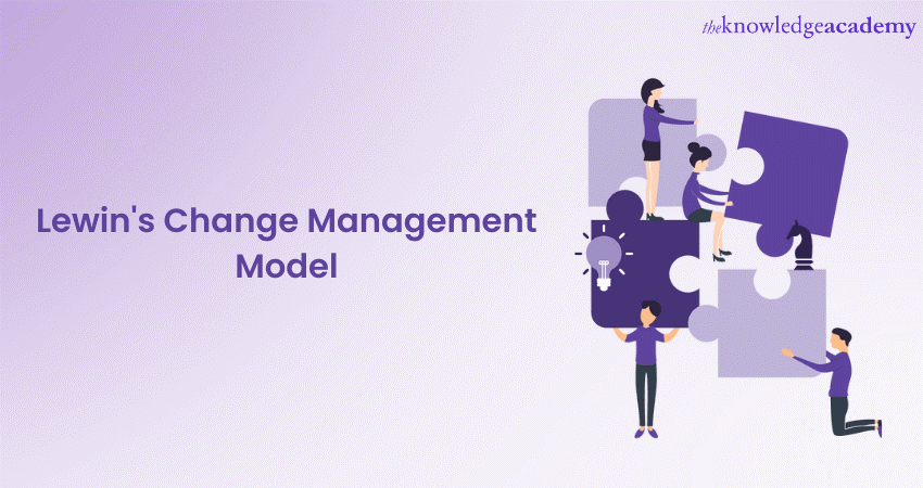 Lewin's Change Management Model