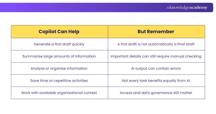 Microsoft 365 Copilot: Capabilities and Limitations Microsoft 365 Copilot: Capabilities and Limitations
