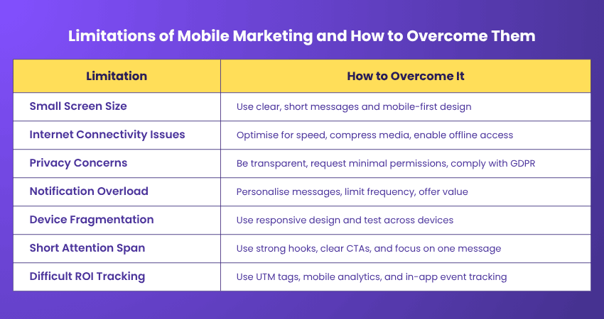 Limitations of Mobile Marketing and How to Overcome Them