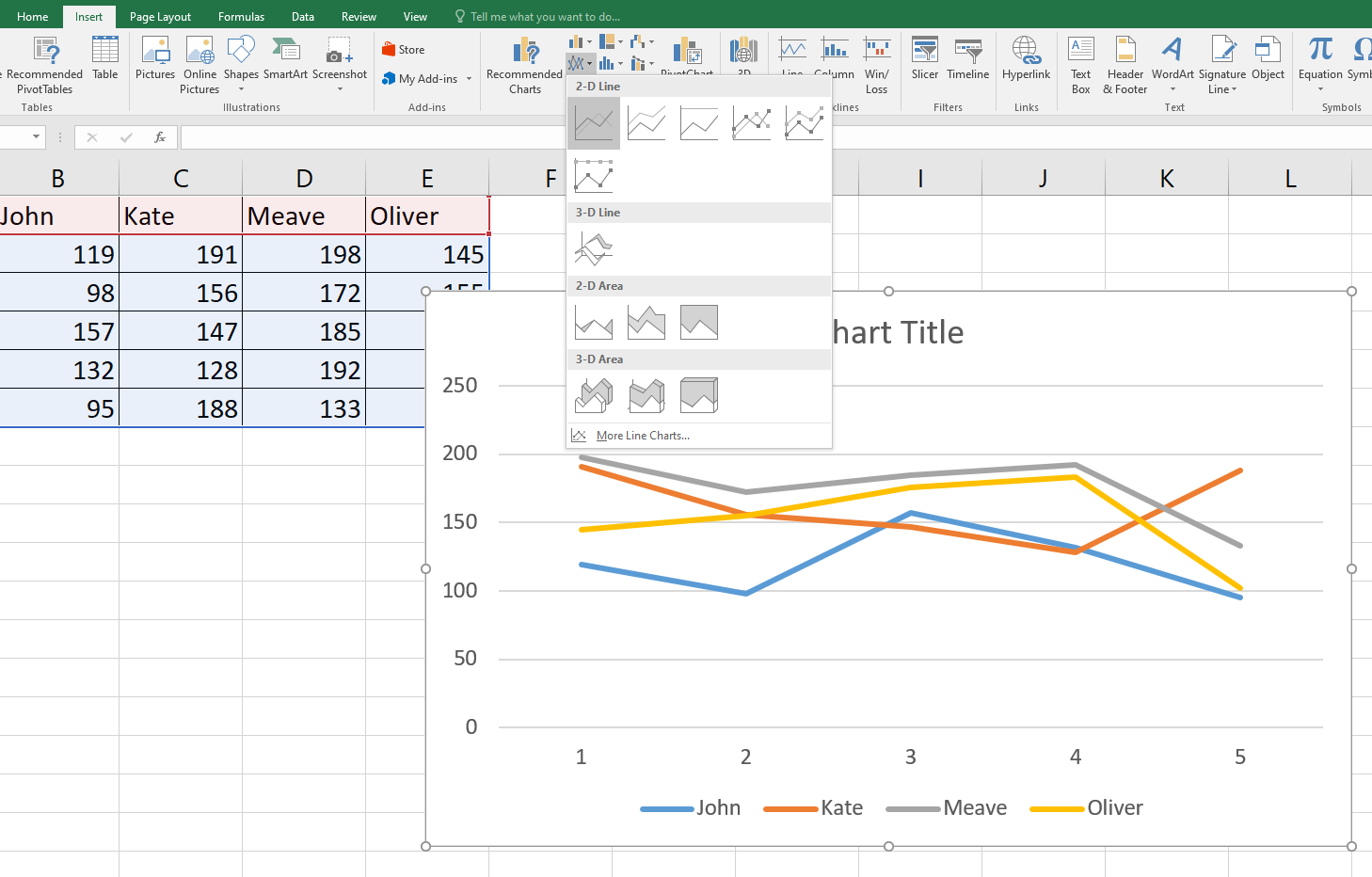 Line chart in Excel  