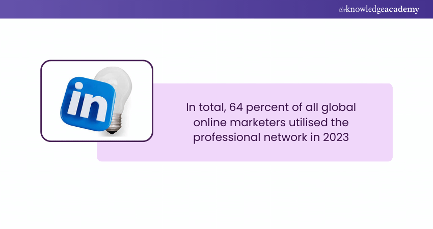 LinkedIn Usage Statistic
