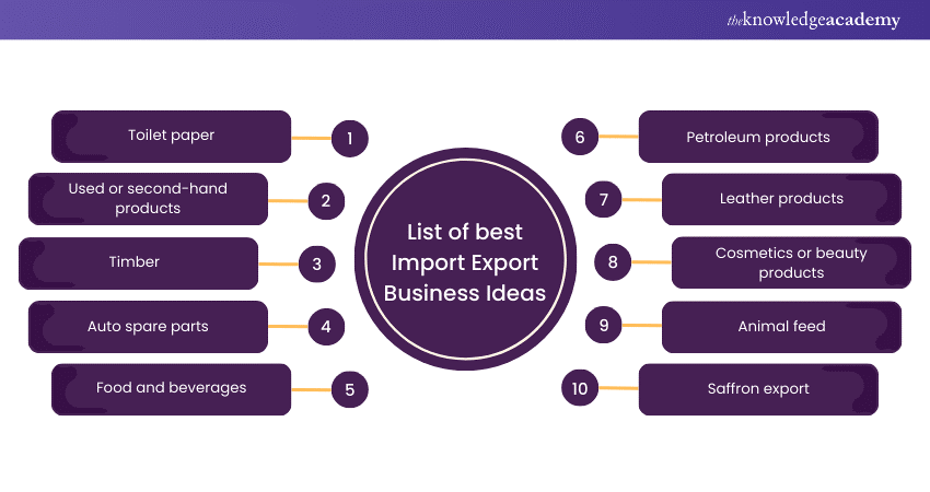 List of Best Import Export Business Ideas