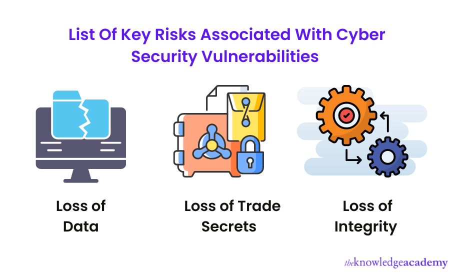Key risks associated with Vulnerabilities