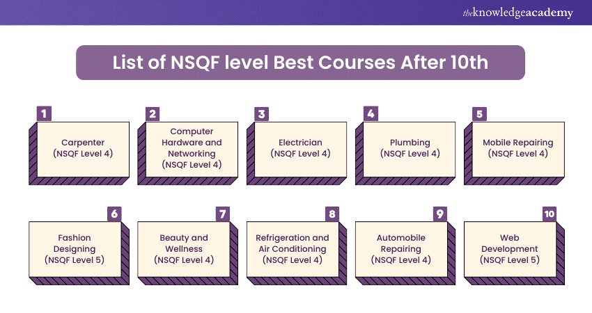 List of NSQF level Best Courses After 10th