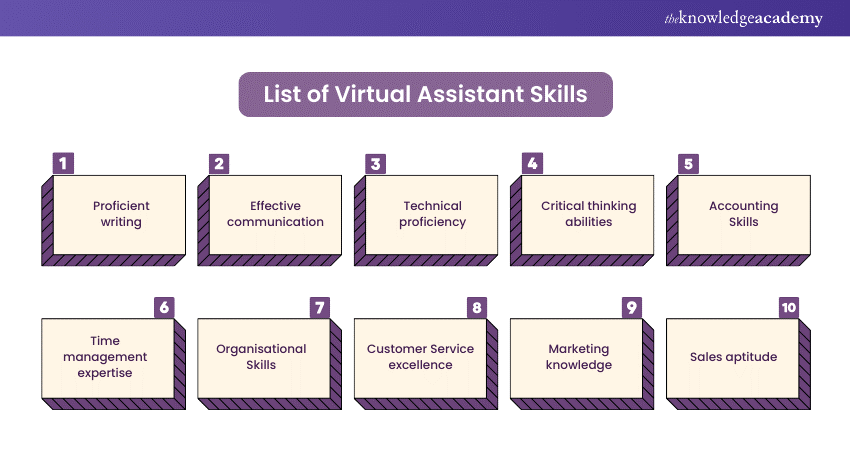 List of Virtual Assistant Skills 