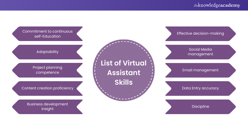 List of Virtual Assistant Skills