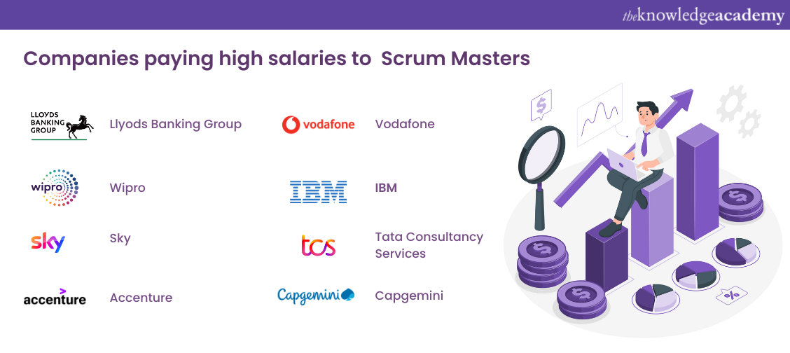 Entry Level and Average Salary Of Scrum Master