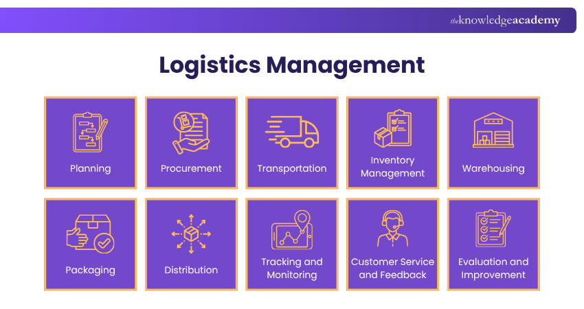 Logistics Management