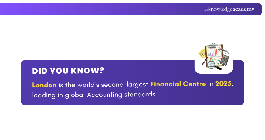 London Financial Centre Rank