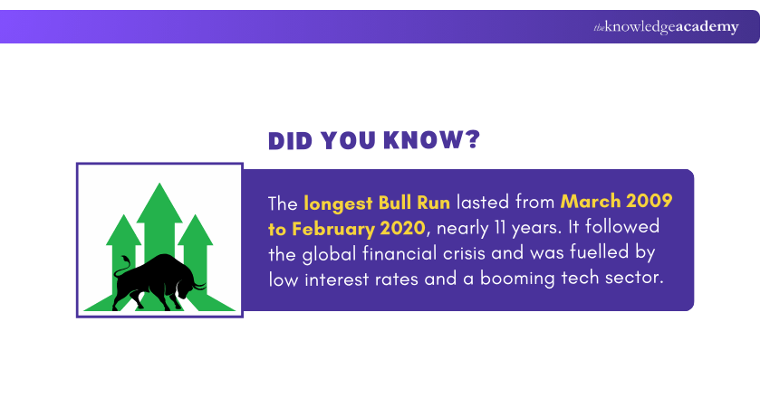 Longest Bull Market Run