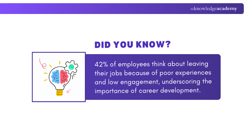 Low Engagement Results