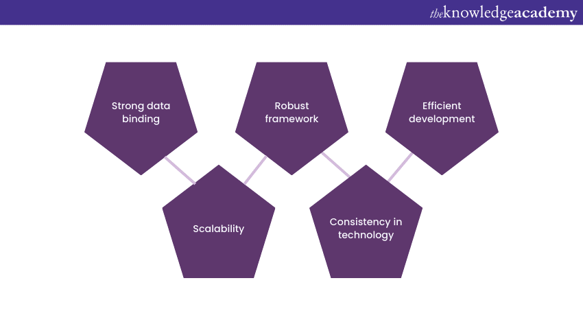 MERN Stack vs MEAN Stack: Advantages of MEAN Stack