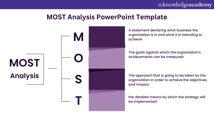 Business Analysis Framework: What it is, Techniques, and Elements