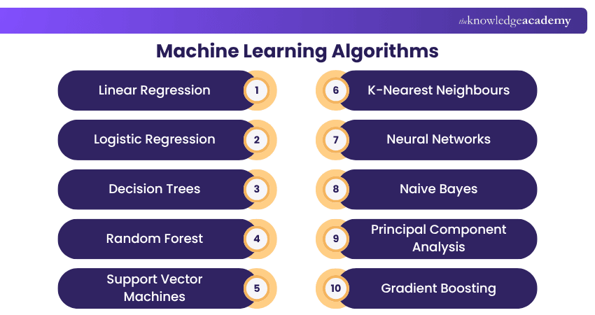 Commonly Used Machine Learning Algorithms