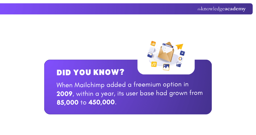 MailChimp’s Freemium Option