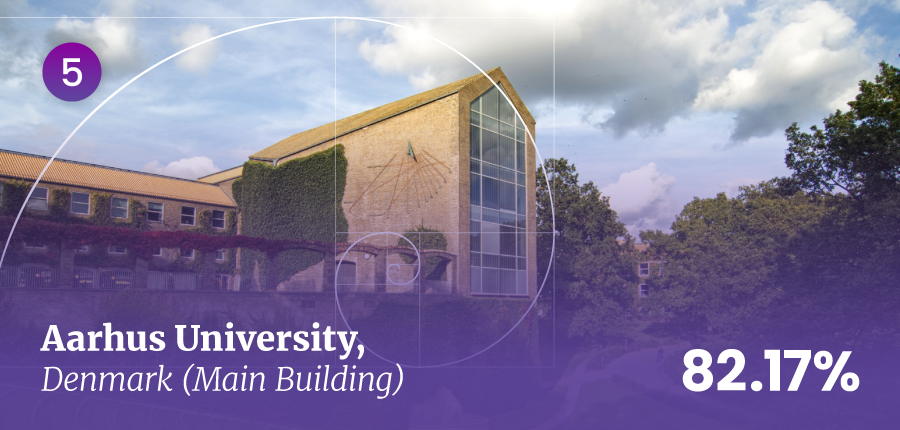 Main Building of Aarhus University