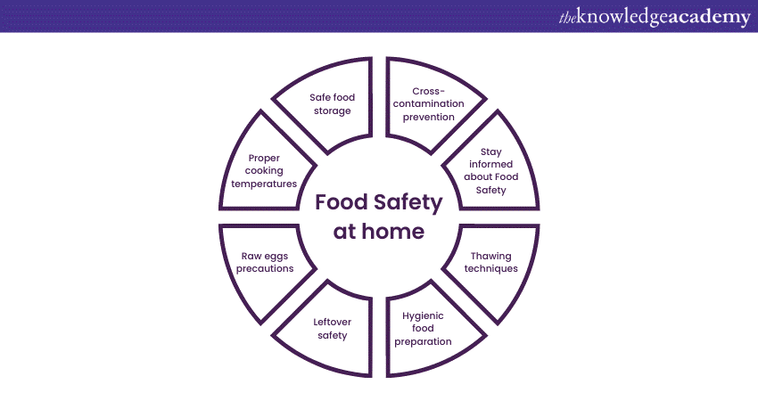 Maintaining Food Safety at home 