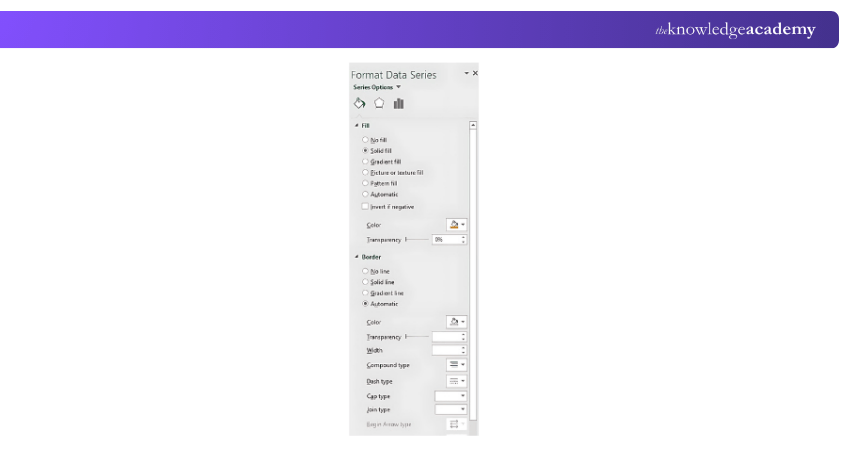 Making Changes in Gantt Chart Making Changes in Gantt Chart