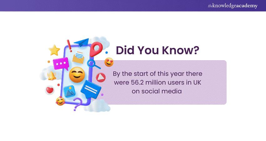 Manage Social Media for Clients