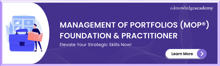  Management Of Portfolios (MoP®) Foundation & Practitioner