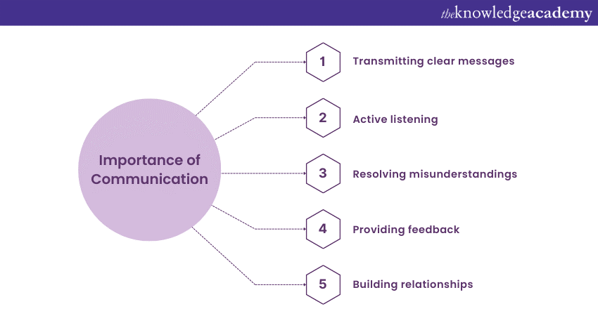 Top Management skills for a successful career