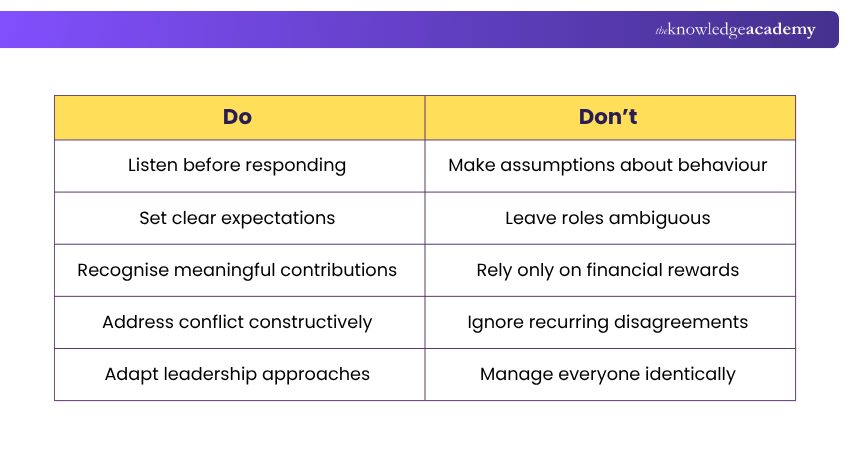 Manager’s Do & Don’t Manager’s Do & Don’t Example